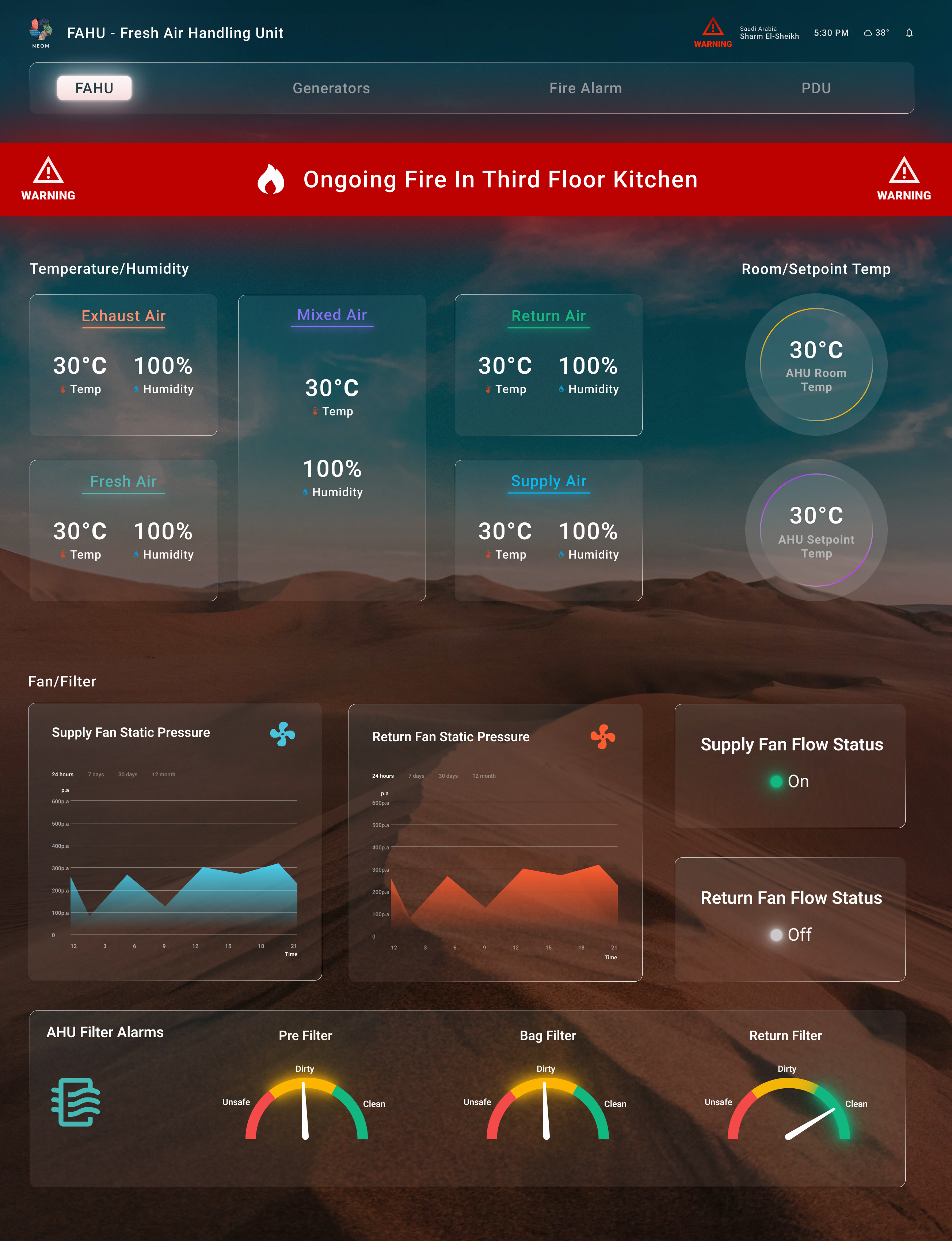 Command and Control Center Dashboard